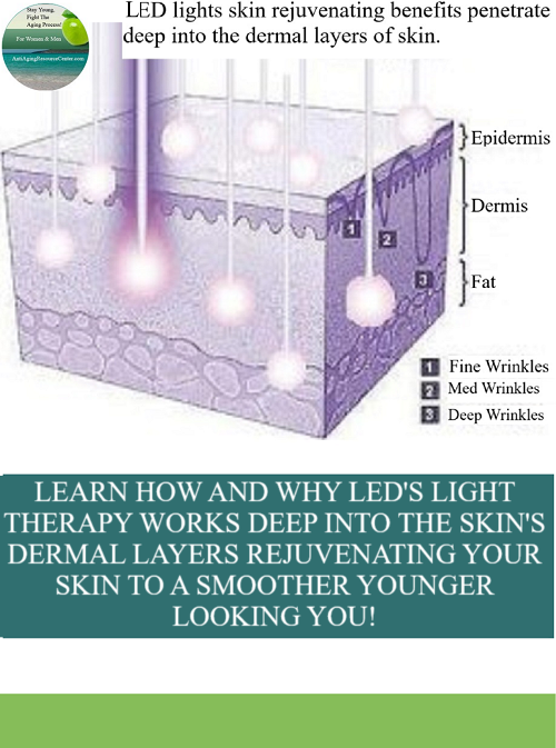 LEARN HOW AND WHY LED'S LIGHT THERAPY WORKS DEEP INTO THE SKIN'SDERMAL LAYERS REJUVENATING YOUR SKIN TO A SMOOTHER YOUNGER LOOKING YOU!