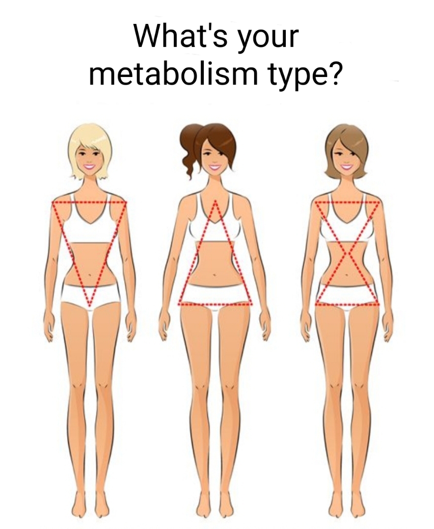 Understanding and knowing your metabolism type will assist you in knowing what foods to eat for your specific body needs.